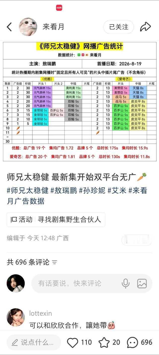 之前说播的不好但招商还可以，现在…萝卜了。 ​