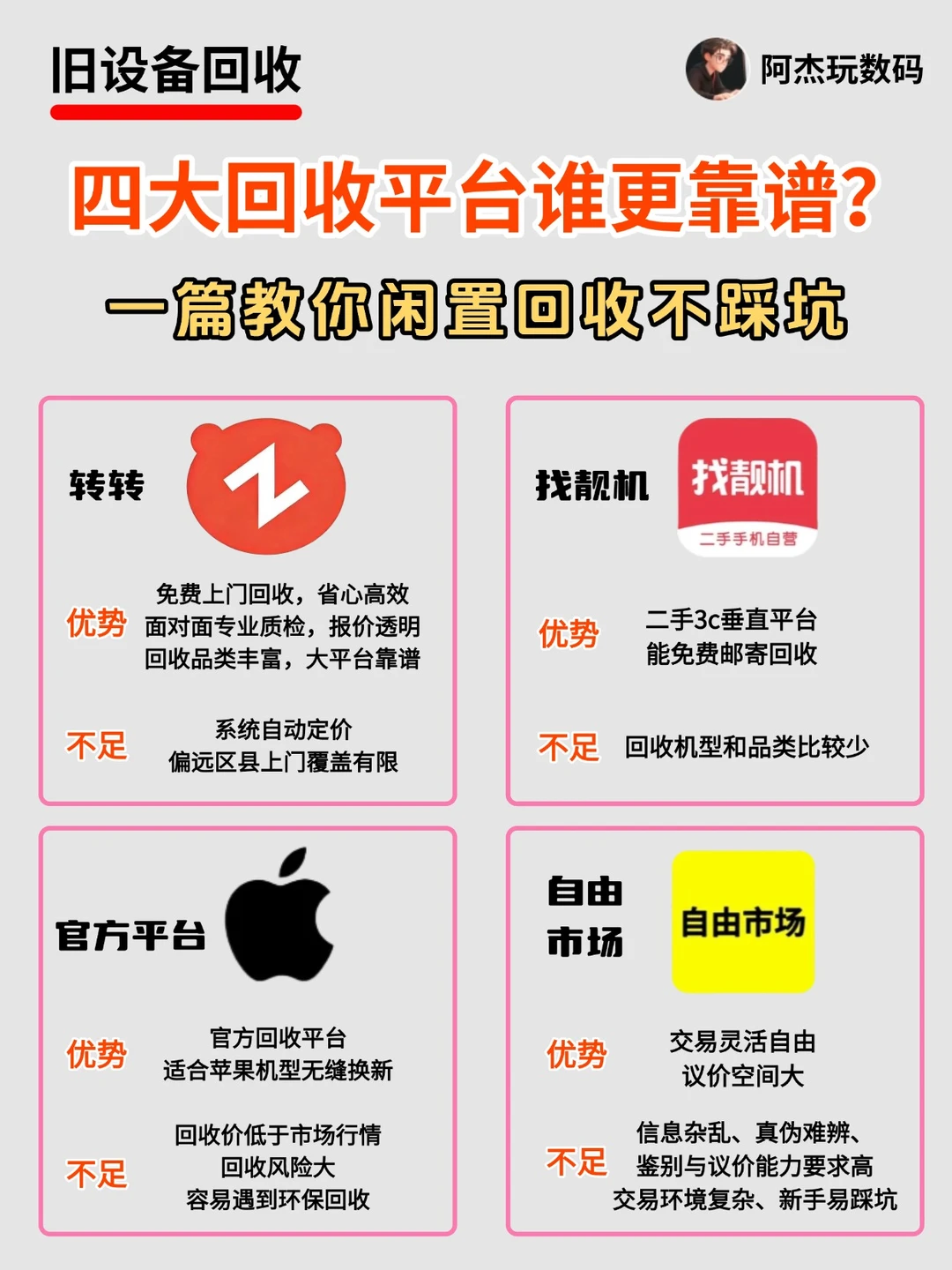 🔥手机回收怎么选？主流回收平台全汇总