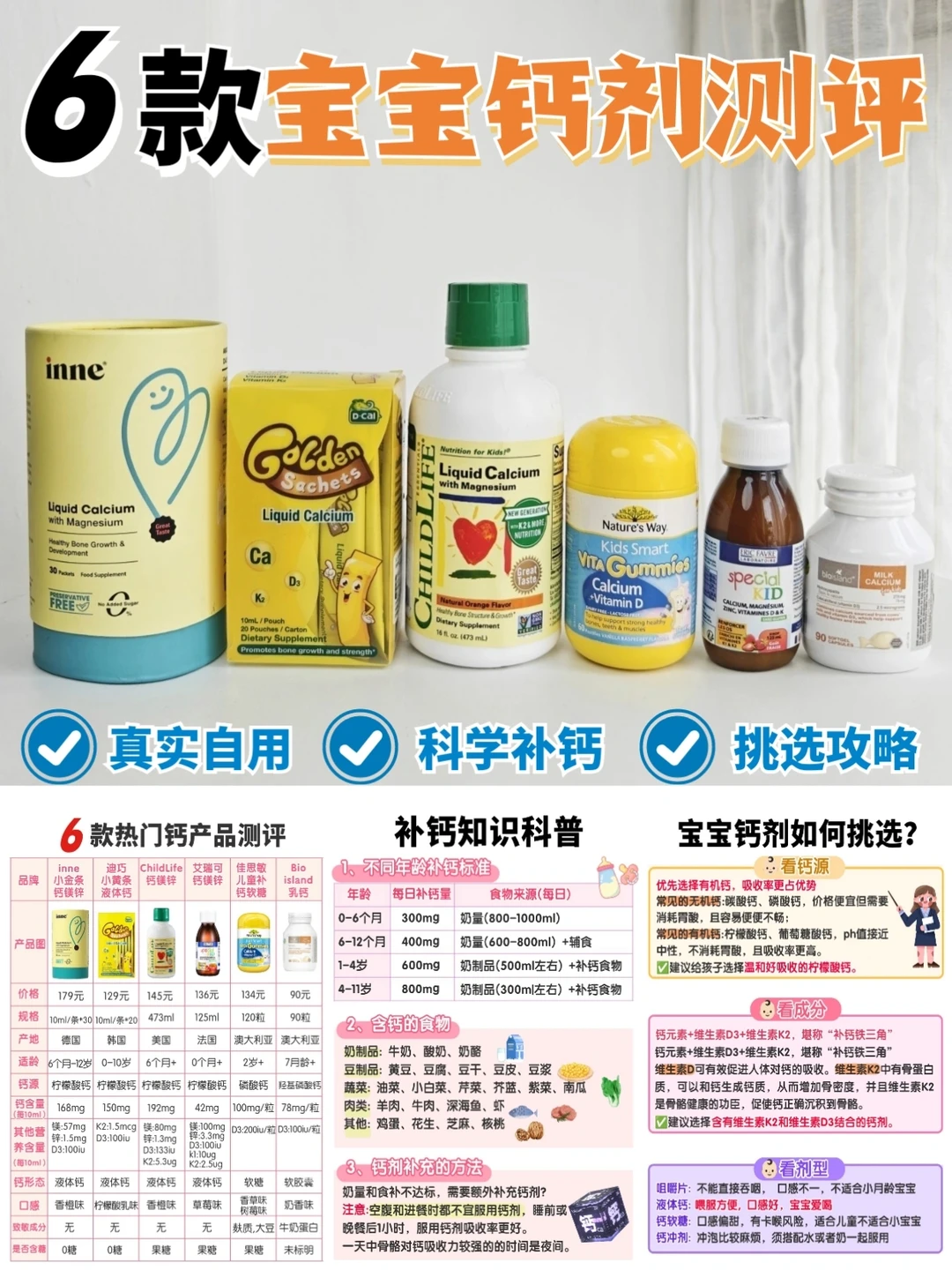 6大热门补钙产品测评！宝宝钙剂挑选攻略