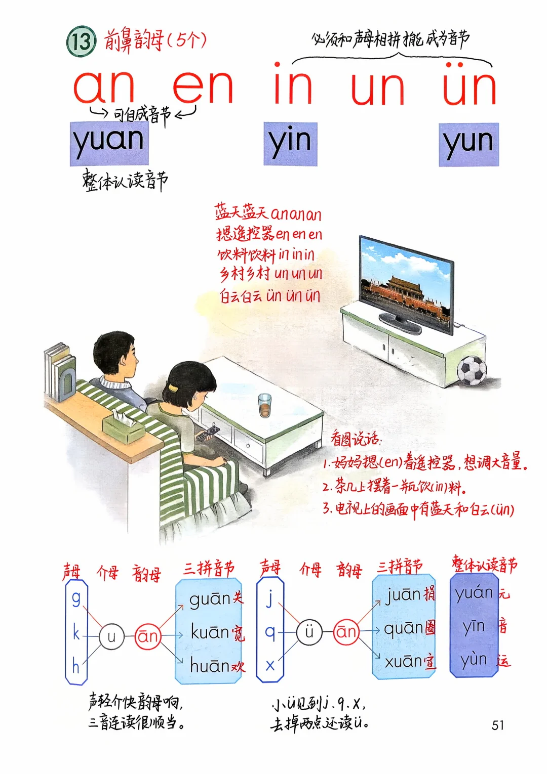 一年级上册语文｜《an en in un ü‌n》课堂笔记