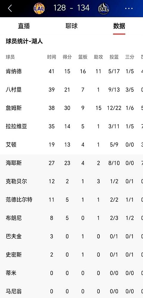 肯纳德17中5被喷惨？但他砍三双，正负值全队最高！  4月5日那场比赛...