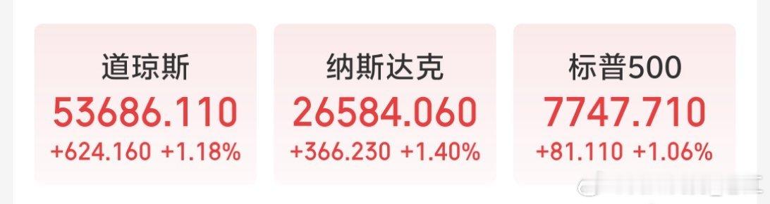 昨夜盘面出现十分罕见的景象。
黄金、原油、美股各大指数同步走高。
白天全球市场集体深V已经超乎寻常。
#美股标普500指数创近一个月最大涨幅# 近两年资本市场各类罕见行情，相比以往明显增多。
 
晚间海外要点简讯：
1、美股三大股指全线收高。特斯拉大涨逾5%。黄金矿业板块走强。
2、美联储官员释放 ​