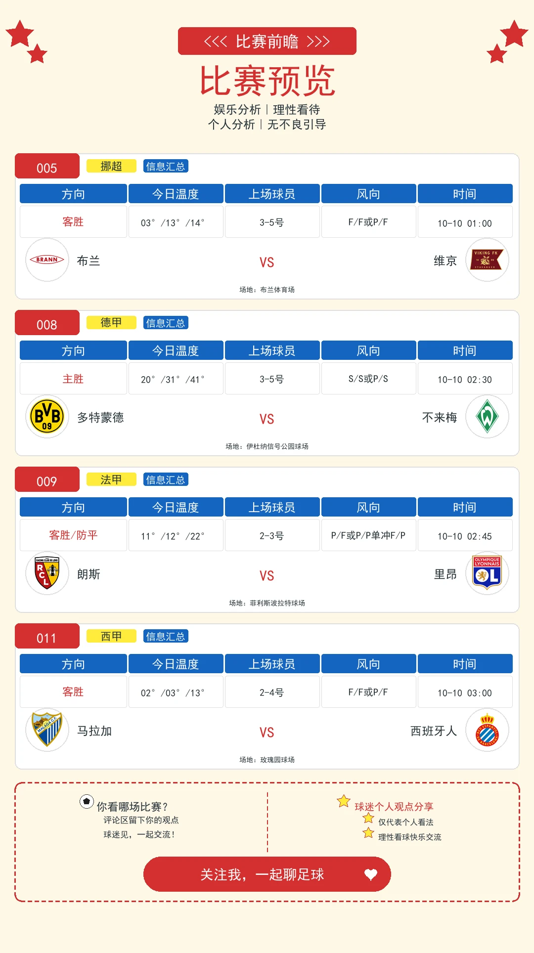 今日份德甲、法甲、西甲（娱乐分析，理性看待）