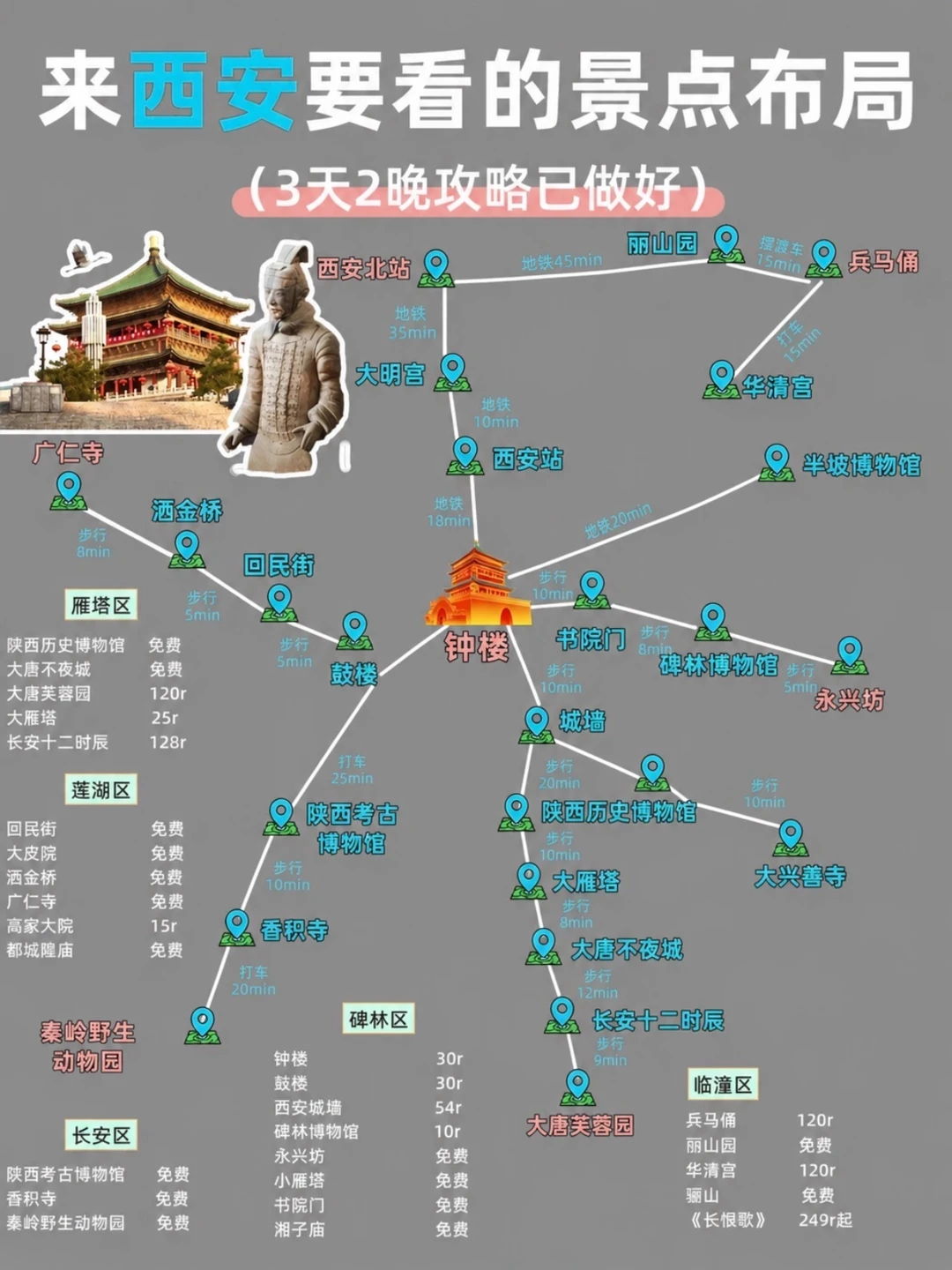 第一次来西安分区游玩‼️懒人版攻略🏮