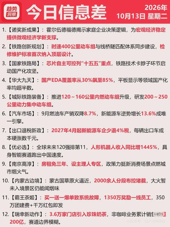 今日信息10月13日