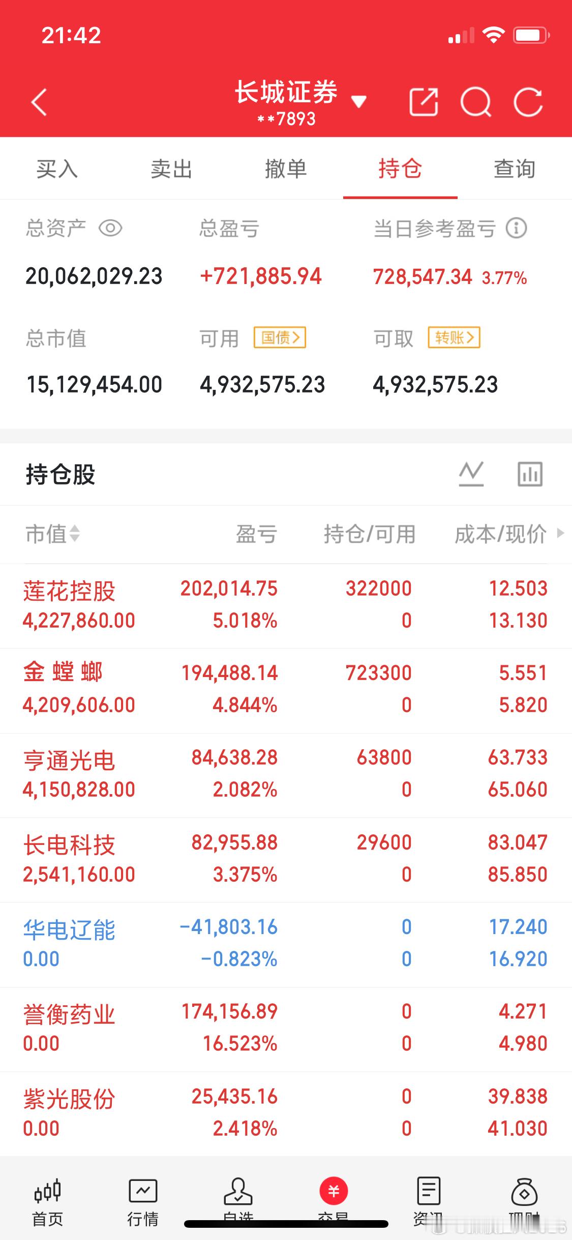 2026‑08‑17，A股尾盘30分钟资金抢筹（前20）

1. 长鑫科技｜尾盘净流入约8.6亿
抢筹原因：存储芯片龙头，科创主线爆发，机构尾盘回补存储赛道筹码，存储板块集体走强带动。
2. 中际旭创｜尾盘净流入约7.2亿
抢筹原因：光模块中军，算力硬件主线，午后震荡，尾盘机构回流布局AI算力核心标的。
3. 通富 ​