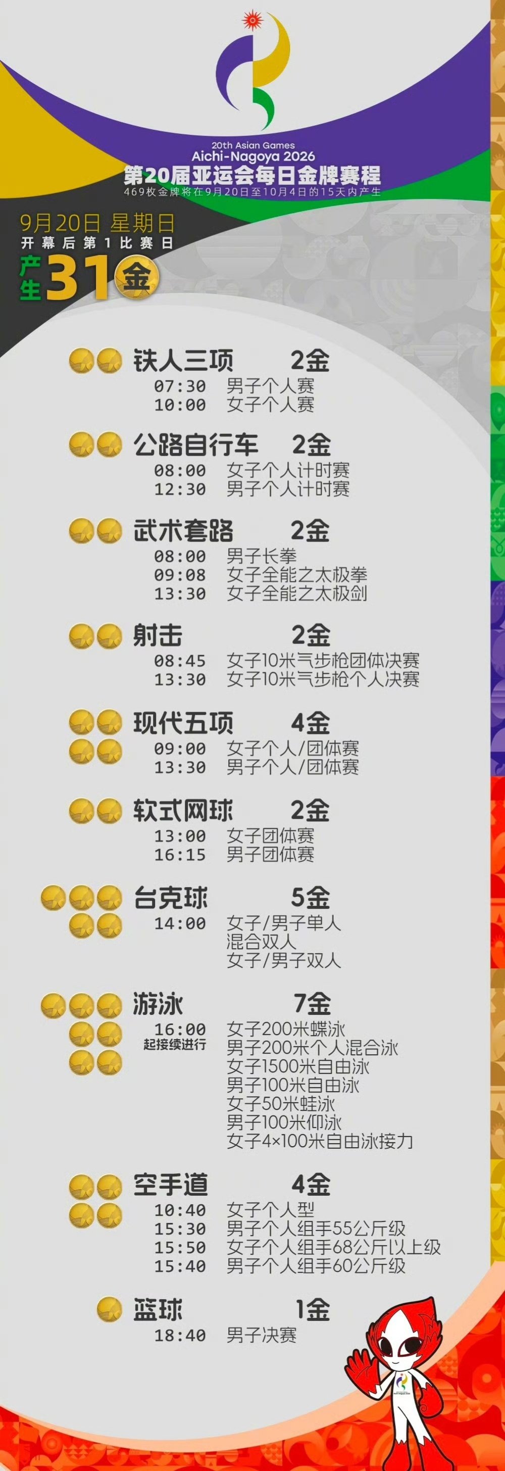#中国队2026亚运首金# 
亚运会首日，张玺瑞斩获银牌。每一次全力以赴的拼搏，都值得掌声。后续多个冲金项目即将登场，继续为中国运动员呐喊！
【图片来源：央视新闻】 ​