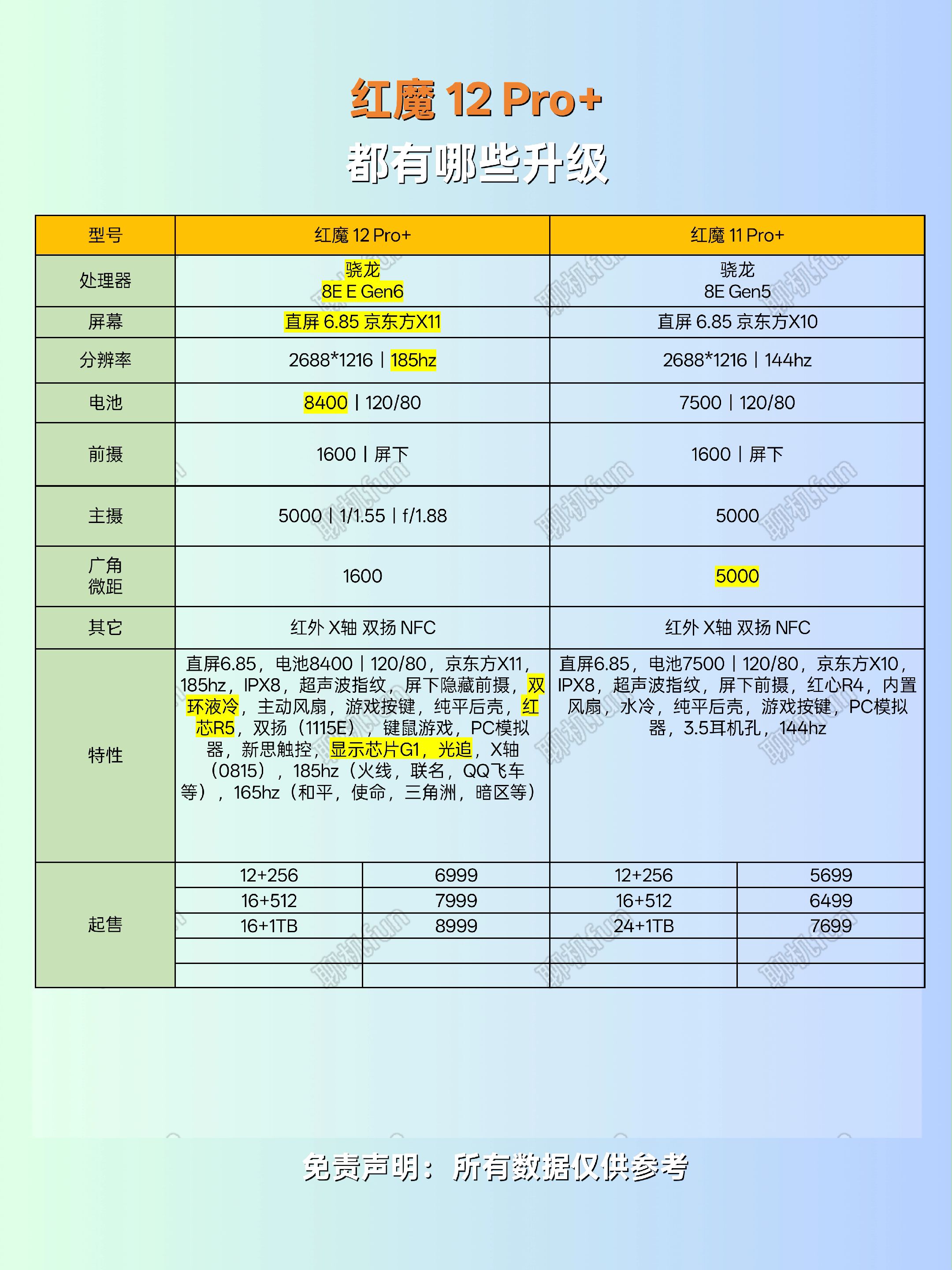 红魔12Pro+升级了什么？值不值得买红魔12Pro+ 电竞手机