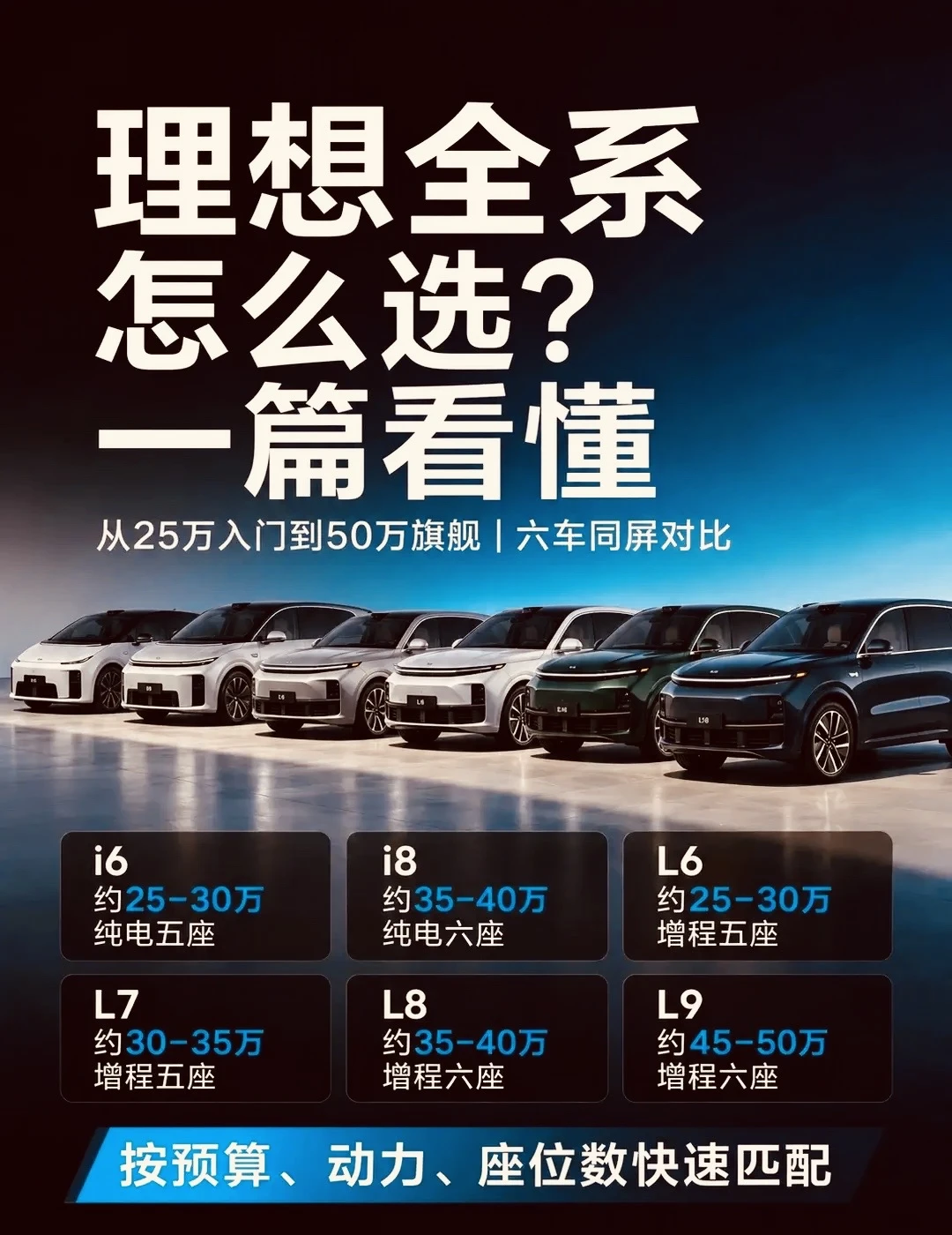 💸理想全系怎么选？一篇看懂