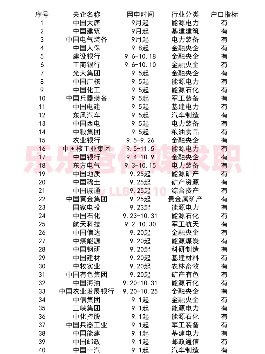 27届央国企校招时间线出炉丨文科艺术类可报