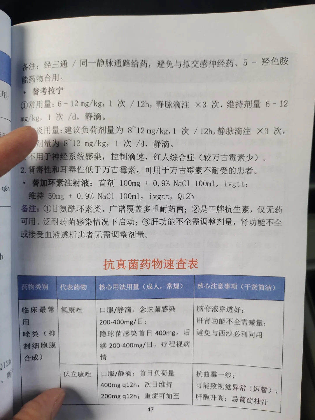 规培日常|抗真菌速查表