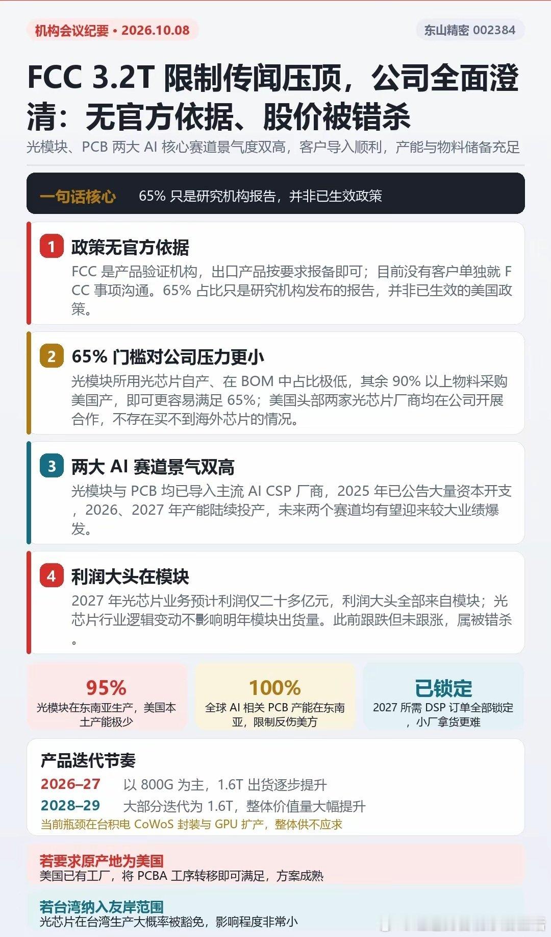 #东山精密回应光芯片采购限制相关传闻#
一张图看懂东山精密今天的会——传闻、65%、错 杀，三个词讲完全部。利好还是利空？你品 ​