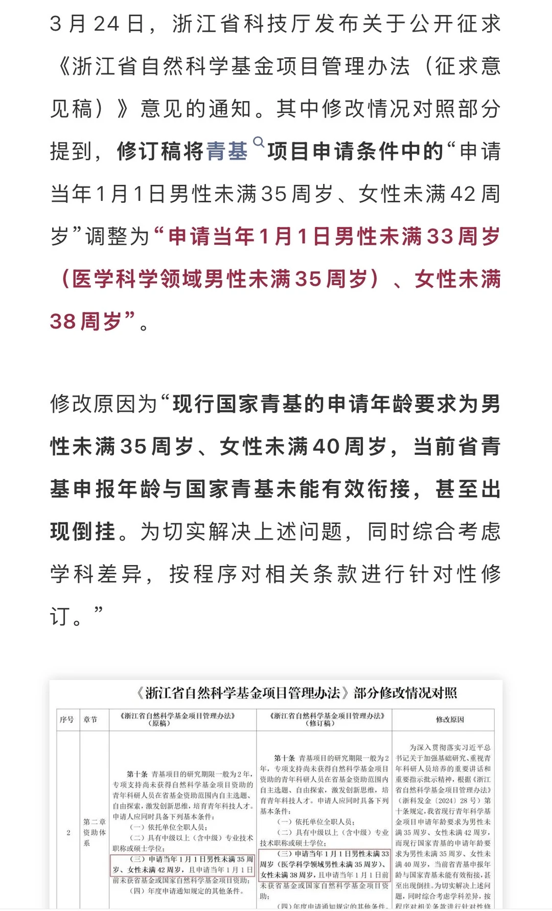 首次调整！青基年龄限制至33周岁
