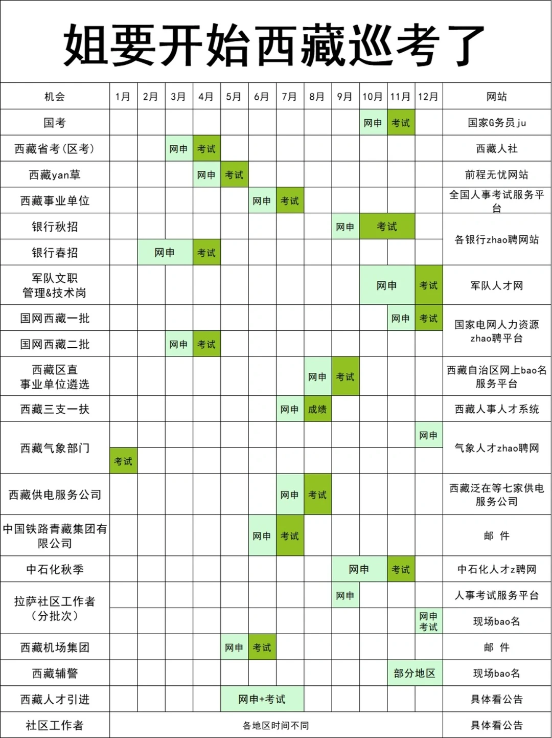 姐要开始西藏巡考了！！