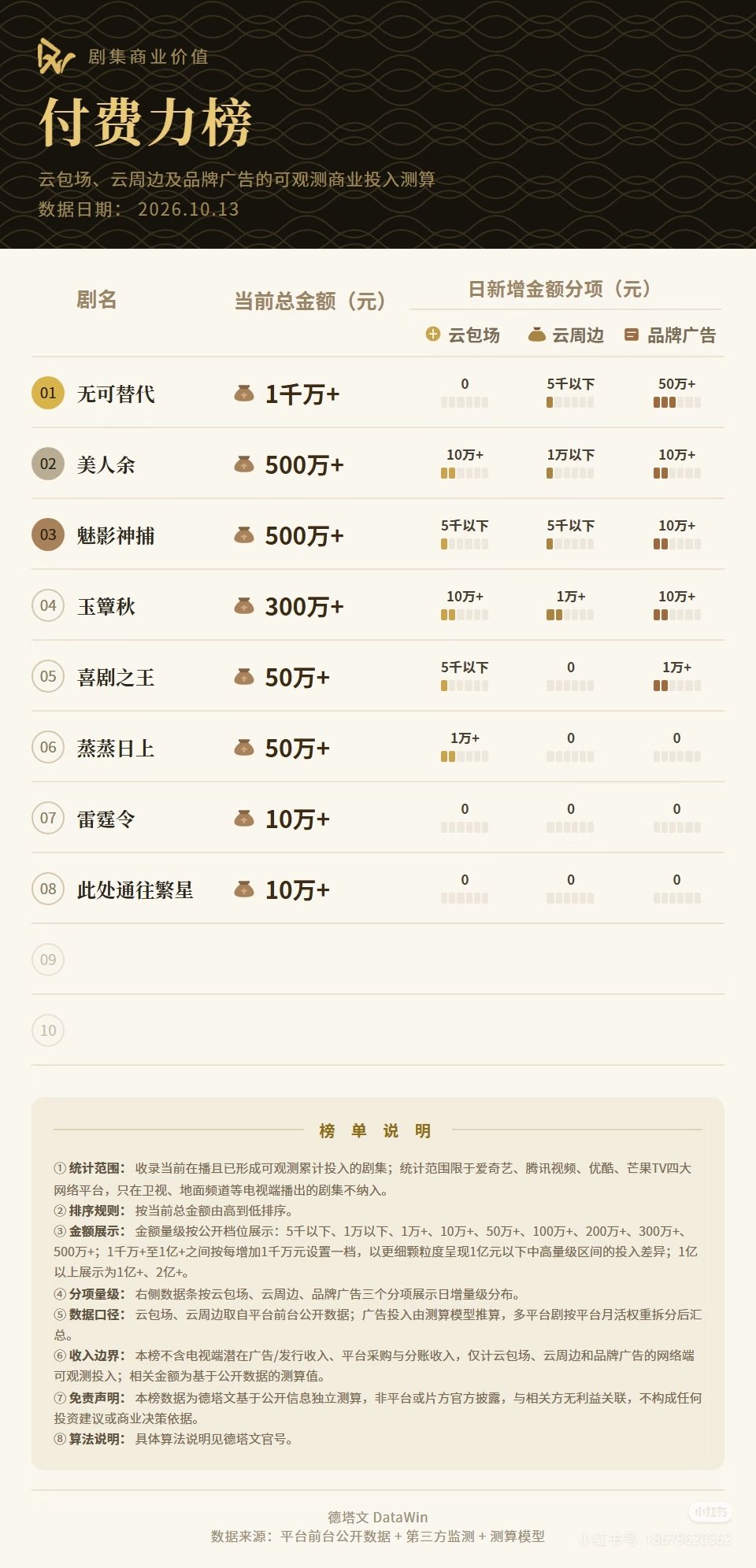 商业价值杠杠的，品牌宠儿赵今麦[流鼻血] ​