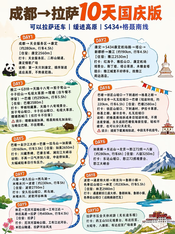 成都→拉萨｜国庆10天超详细路线！