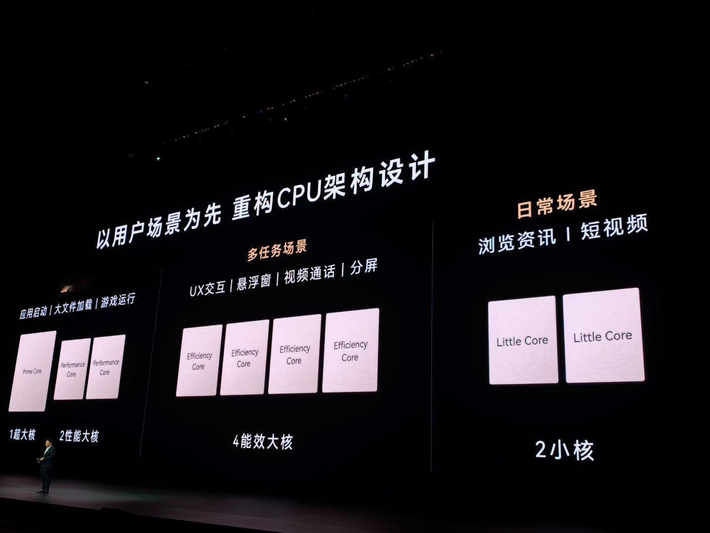 #华为再发布高性能芯片#
韬定律的芯片来了，麒麟9050 Pro架构，CPU：自研灵犀核心（LinxiCore）超线程，1*超大核+2*性能核+4*能效核+2*小核+1*微核，GPU：马良GPU（Maleoon）NPU：达芬奇，基带：巴龙，安全：MSP移动安全处理器+eSE安全芯片。全体起立！ ​