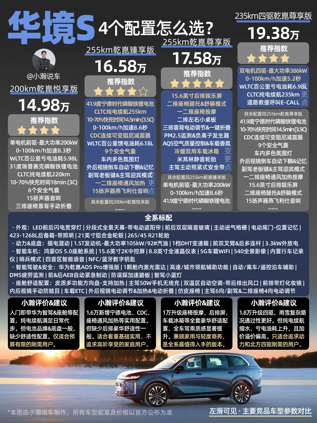 新车解读：华为系插混大六座华境S怎么选？