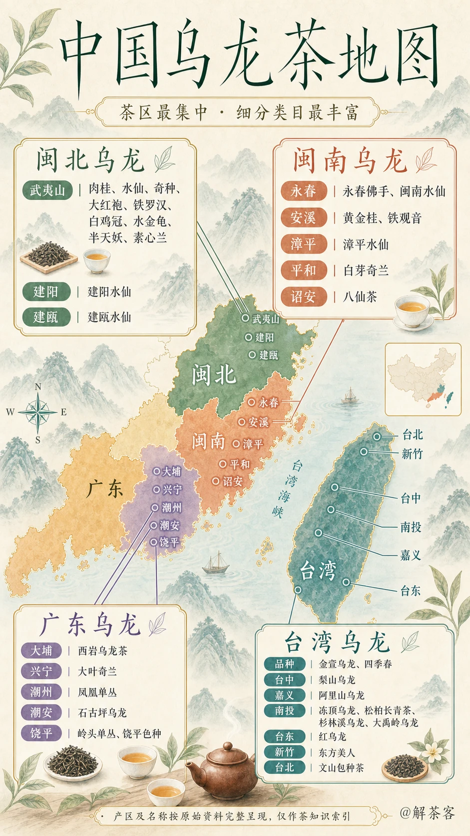 一张图看懂中国乌龙茶版图