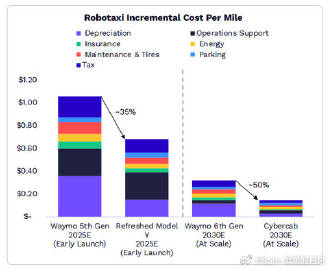 特斯拉：卖硬件到卖订阅，一场价值万亿的范式转移<br /><br />...