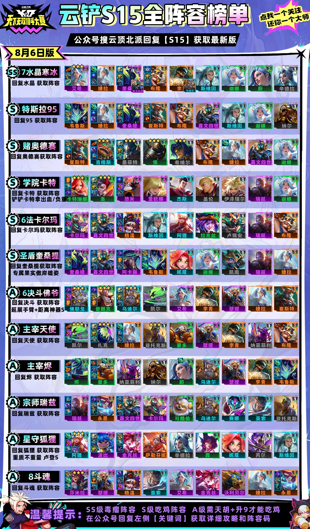 金铲铲热补后阵容榜单，12套热门上分阵容