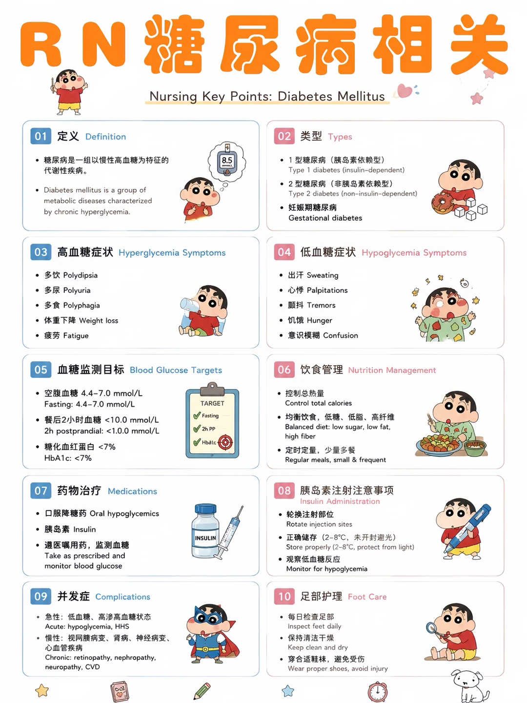 备考RN/糖尿病相关知识！学！！单词