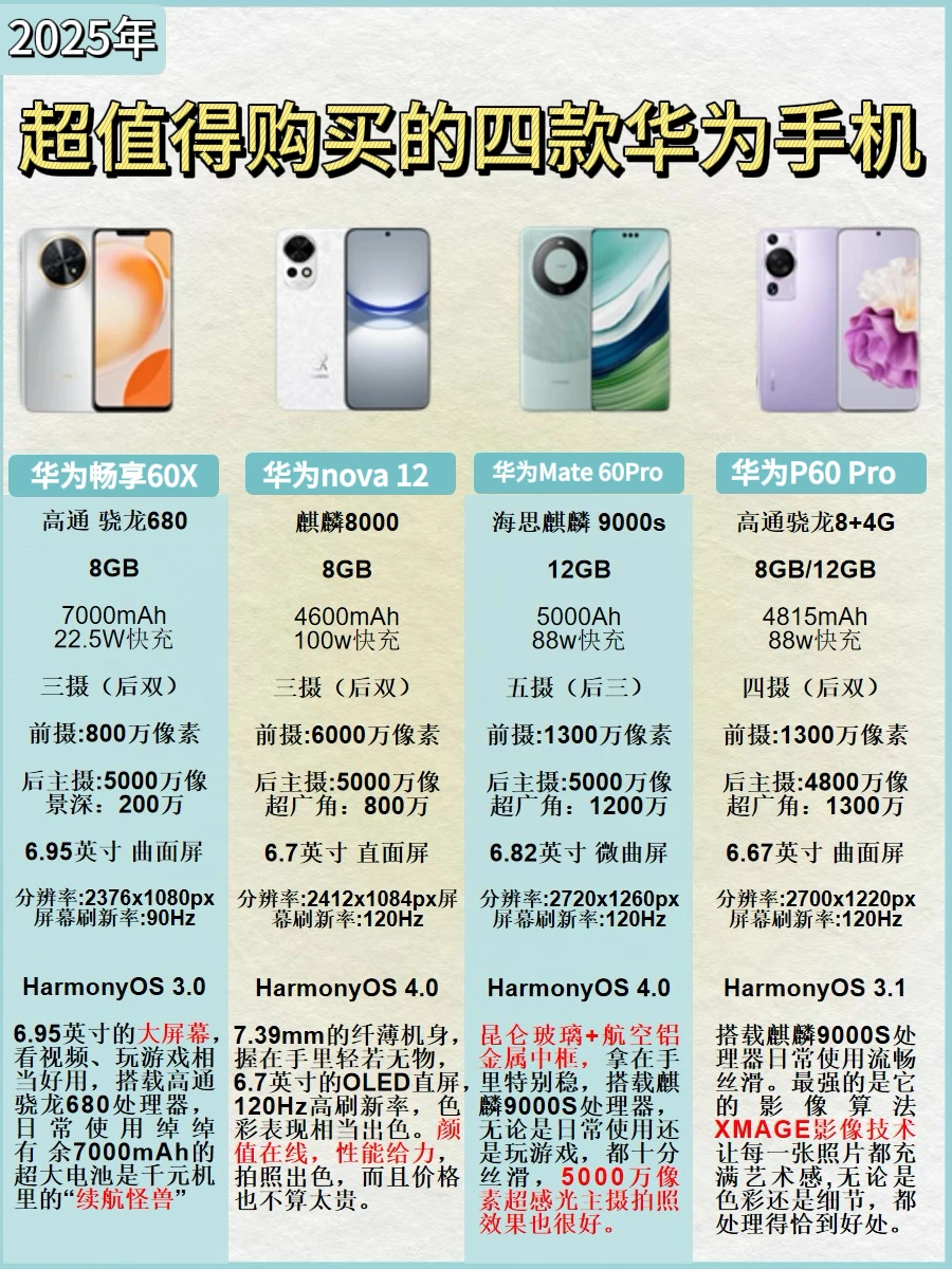2025年华为四款手机📱闭眼入🔥