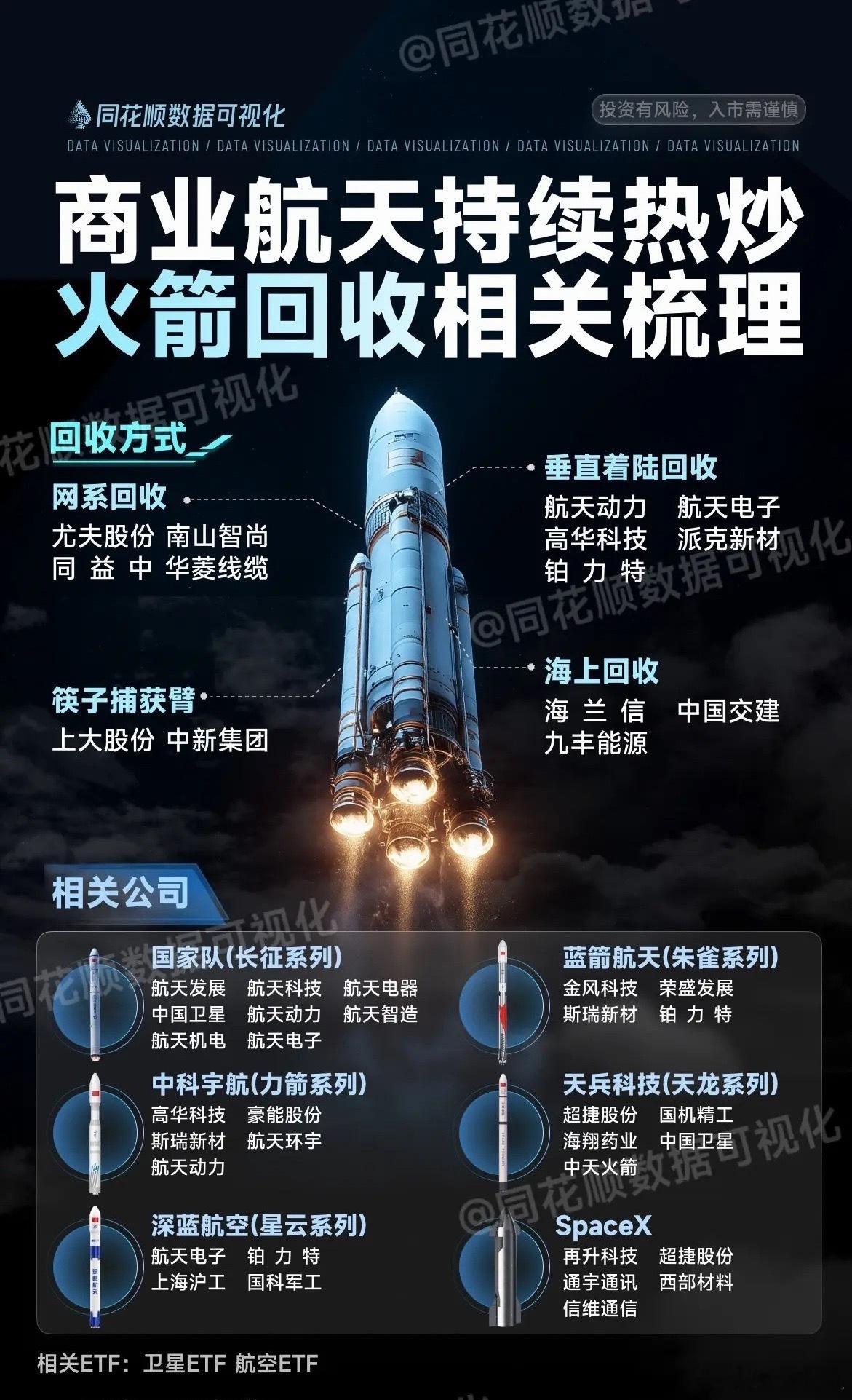 SpaceX颠覆传统电信运营商：
美国电信三巨头AT&T、威瑞森、T-mobile大跌。
消息面上，
SpaceX将收购一组覆盖全美的低频段频谱资源。
SpaceX现有资源已经打通中频段，
和传统4G、5G基站模式相比，
主要弱在传输干扰！
低频段资源早已被全球电信运营商基本占齐，
也是它们手上最后一张护身符。
如今马斯 ​