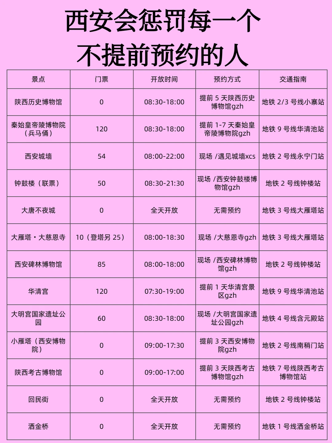 西安会惩罚每一个不提前预约的人