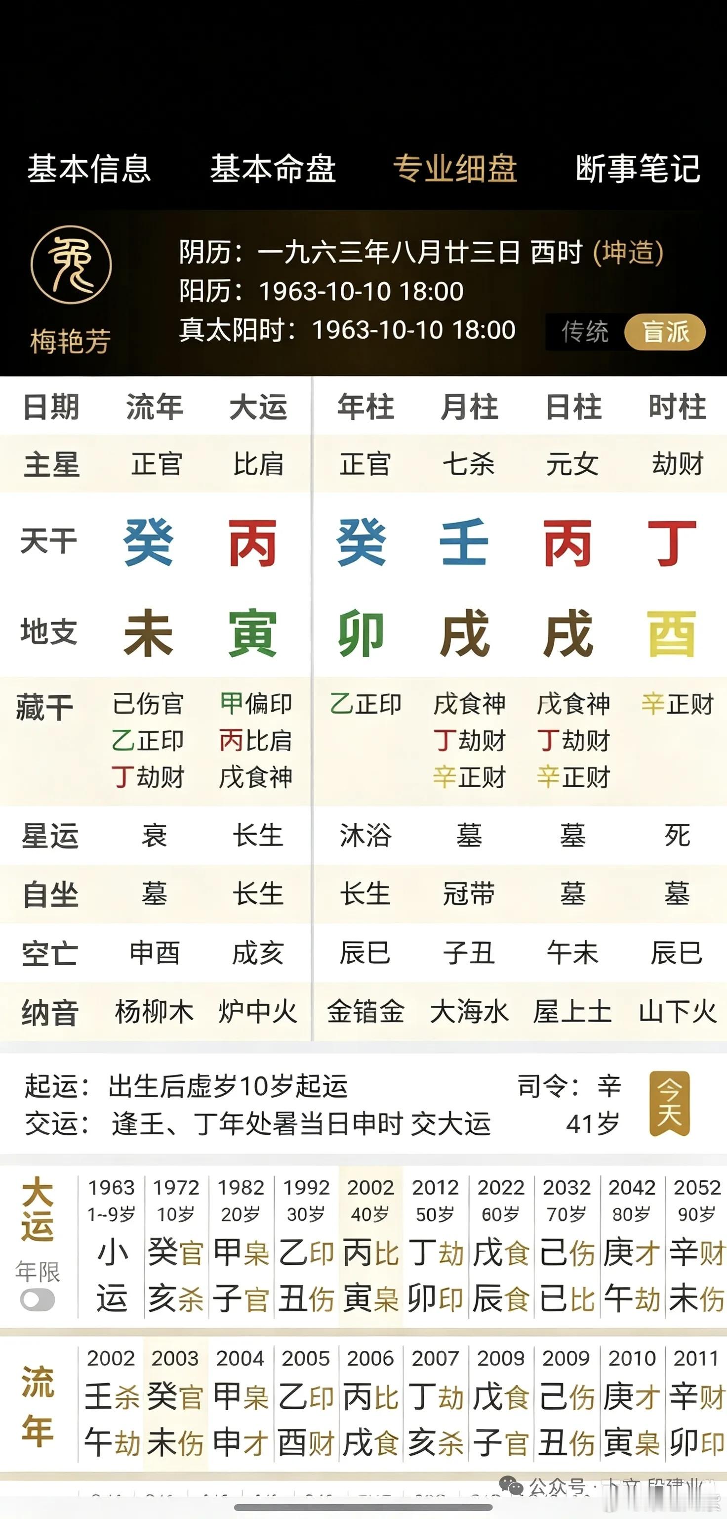 前几日梅的母亲离世，舆论再次翻起当年梅家的种种旧事——母亲晚年纠缠遗产基金、一生对女儿索取不断，而这份深入骨髓的贪婪，早已藏在她癸卯、壬戌、丙戌、丁酉的命局里，根源便是戌中丁火透干劫财。

丙火日主生于戌月，地支两戌伏吟，戌中藏丁火劫财，月柱壬戌直接让丁火的贪婪之性透到了明面。丁火 ​