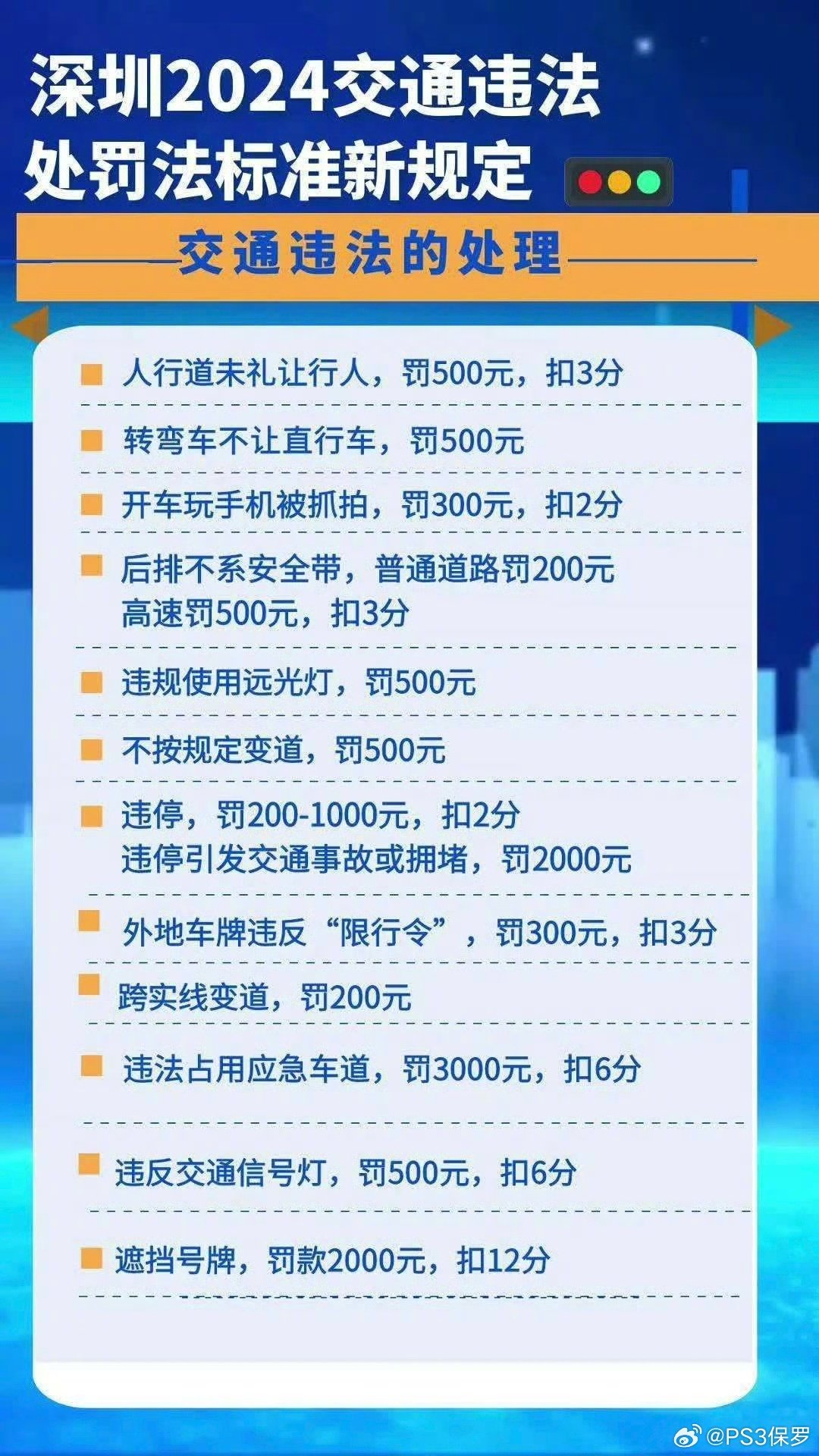 深圳交通违法处罚法标准规定了解一下[喵喵] #深圳走应急车道被罚三千# ​