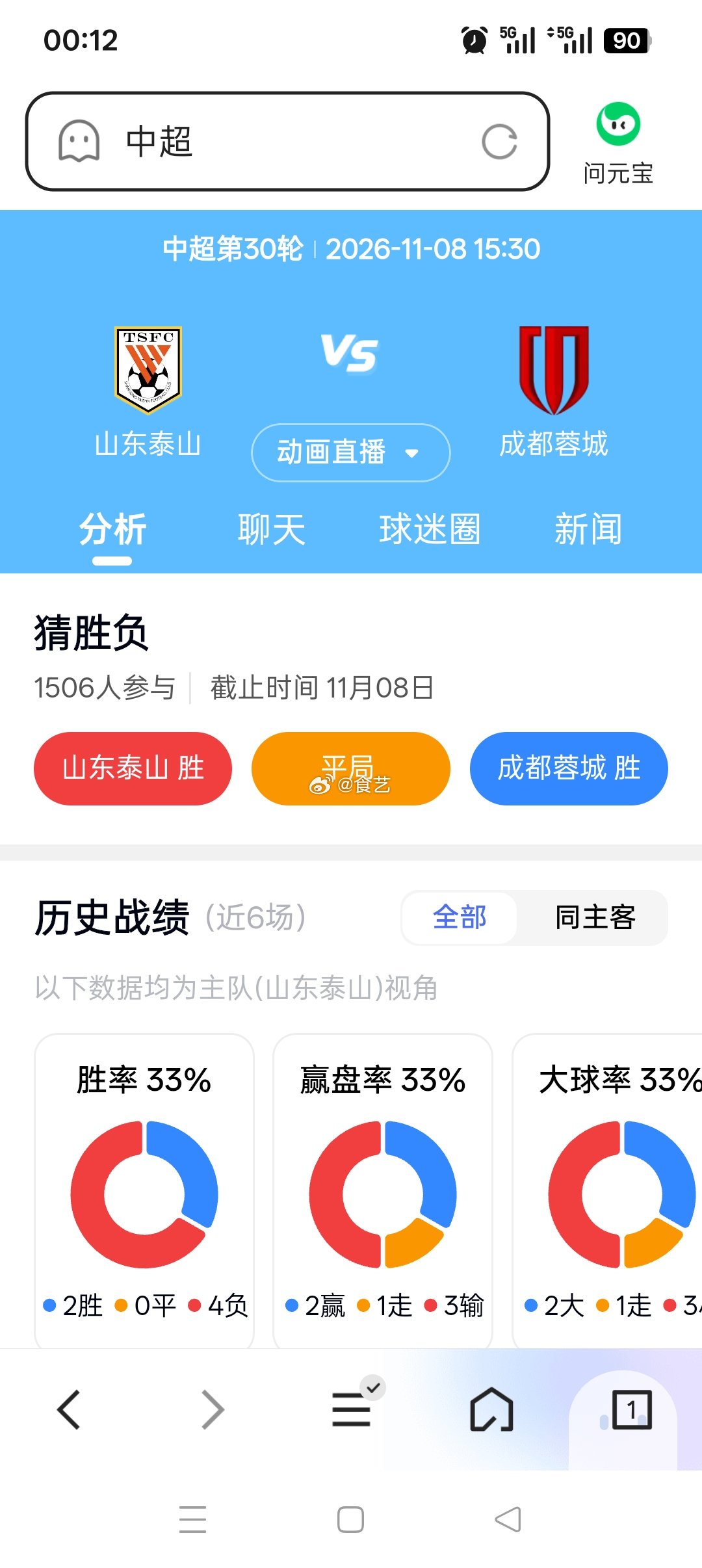 #北京国安vs青岛西海岸#  按照每年都会有一个球队在驴主场踩着驴拿冠军的传统说，最后一轮估计又这样了[嘻嘻][嘻嘻][嘻嘻][嘻嘻] ​