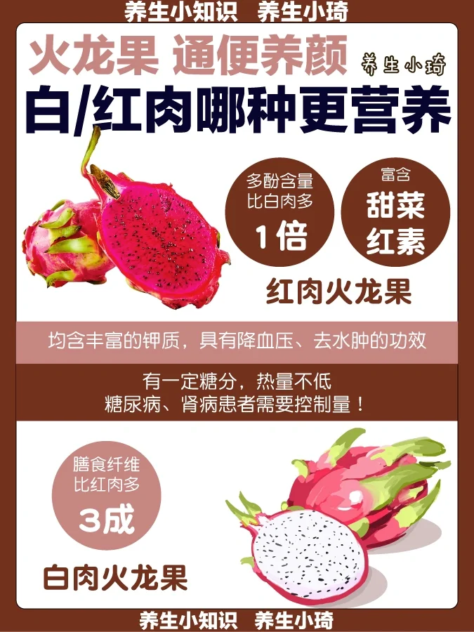 红白肉火龙果哪种更有营养❓｜降血压 去水肿