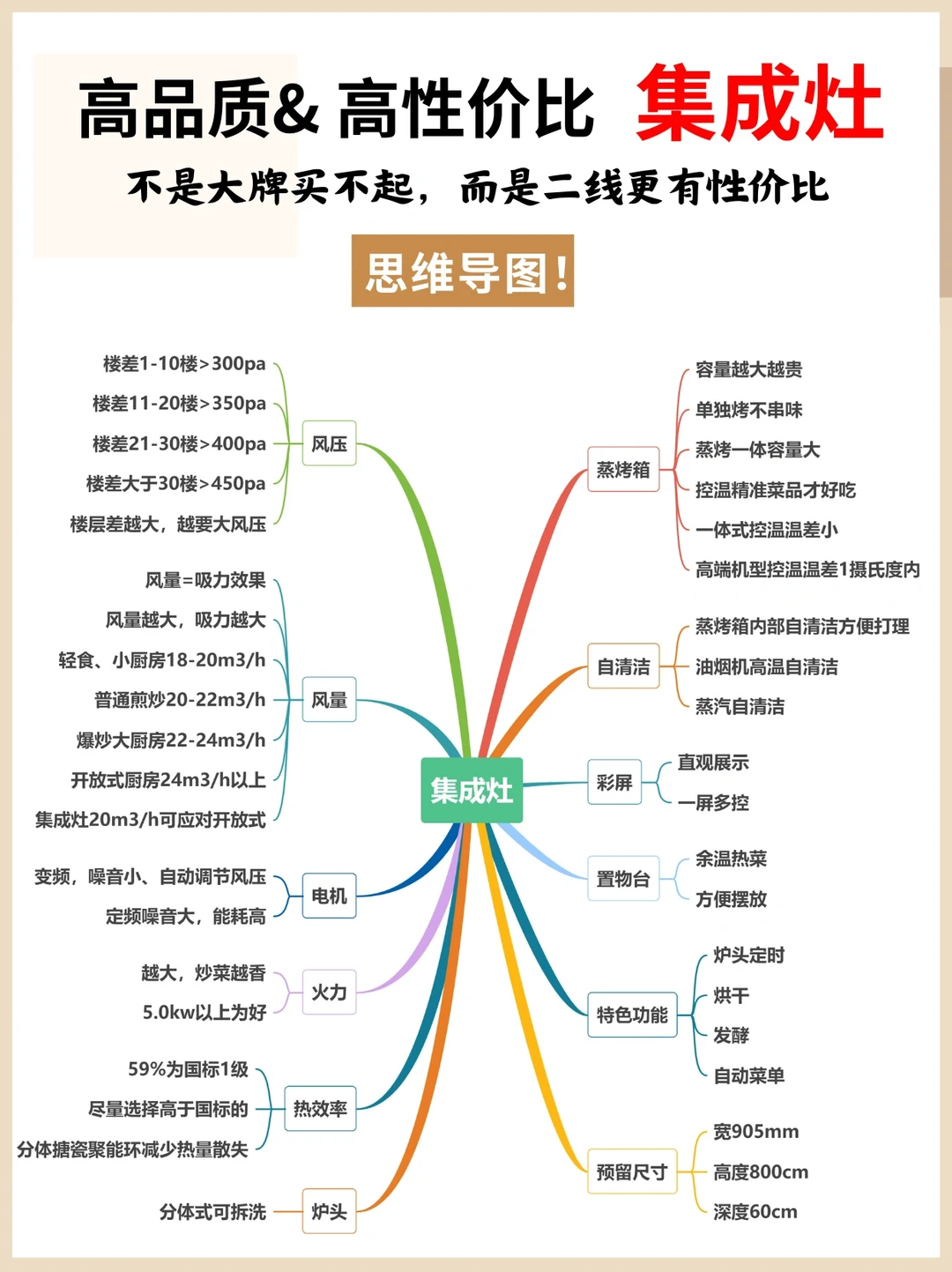 穷装也要集成灶，用完真的香❤️