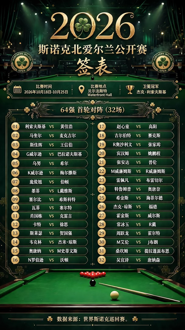 2026北爱尔兰公开赛正赛签表及赛程