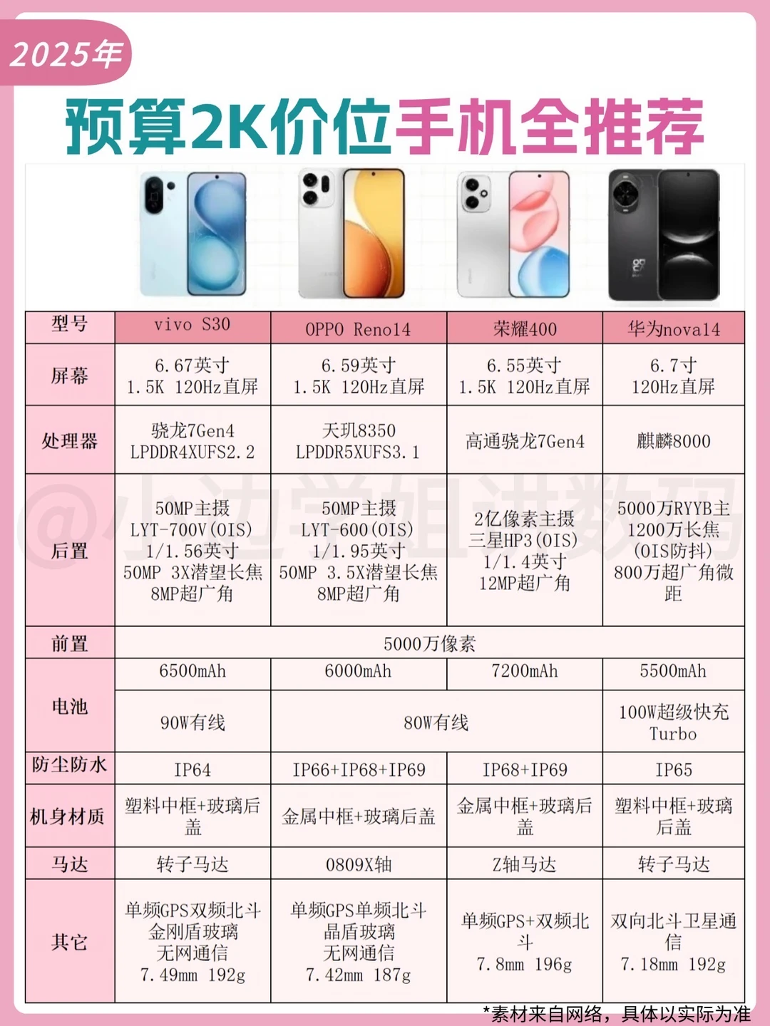 2k价位手机怎么选❓这几款闭眼入不踩雷‼️