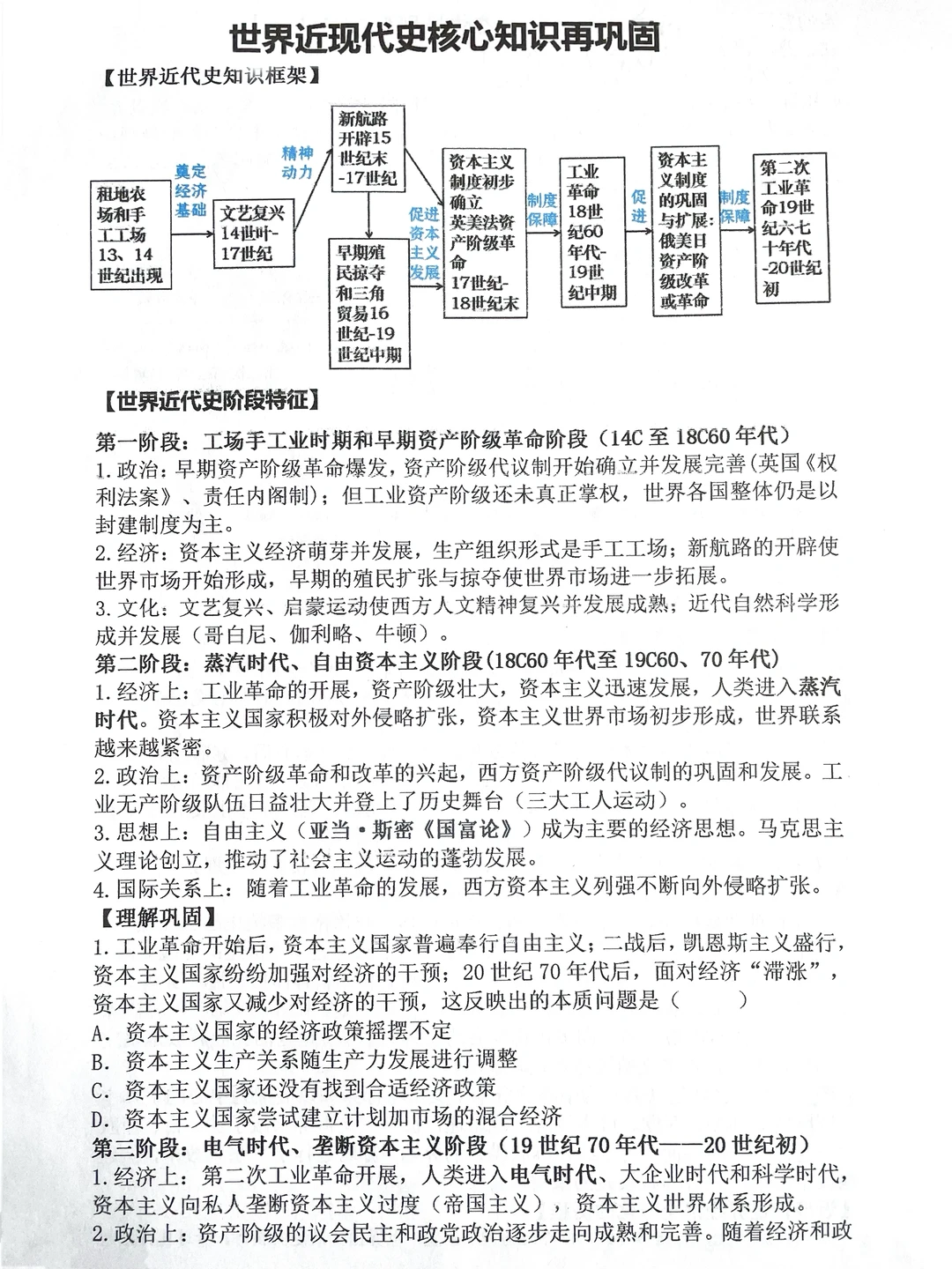 中考世界近现代史核心知识点巩固‼️