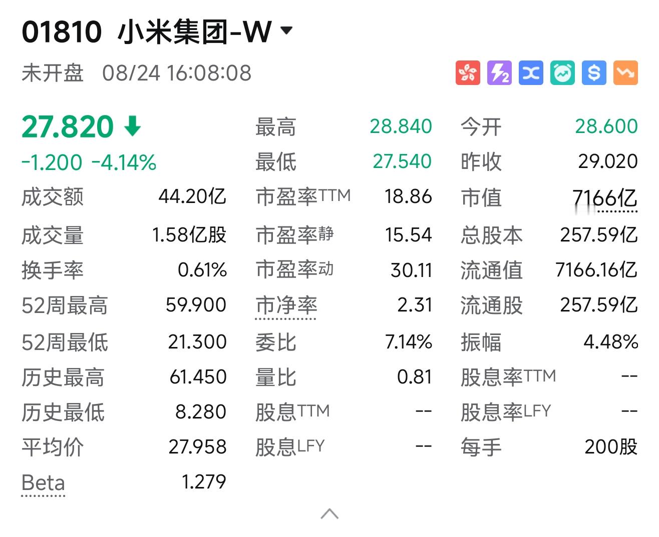 今天，小米玄戒三款芯片齐发，从手机到汽车再到算力，加上之前在iot等领域的布局，整体算是很完善了，o3虽然是3nm，但跑分目前在联发科和骁龙新旗舰发布前是领先很多。但资本市场貌似不买账，今天跌了挺多为。想问一下，大家是不看好小米芯片，还是单纯觉得未来存在更大风险，或者是对玄戒的出货量不看好？