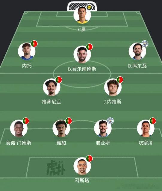 兵强马壮！葡萄牙今年能否圆梦世界杯? ​ cr：八哥爱看球 ​​​