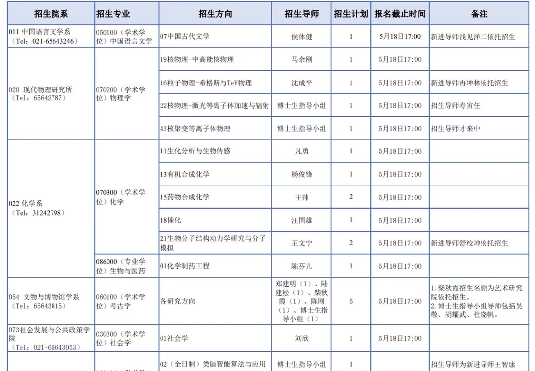 复旦大学部分专业2026年招收博士研究生报名