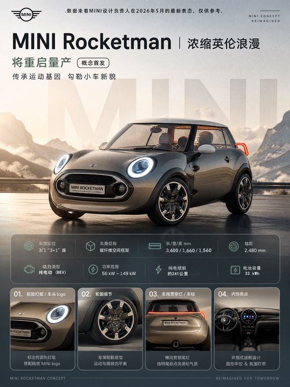 MINI 回归！这款小钢炮会成为爆款吗？
