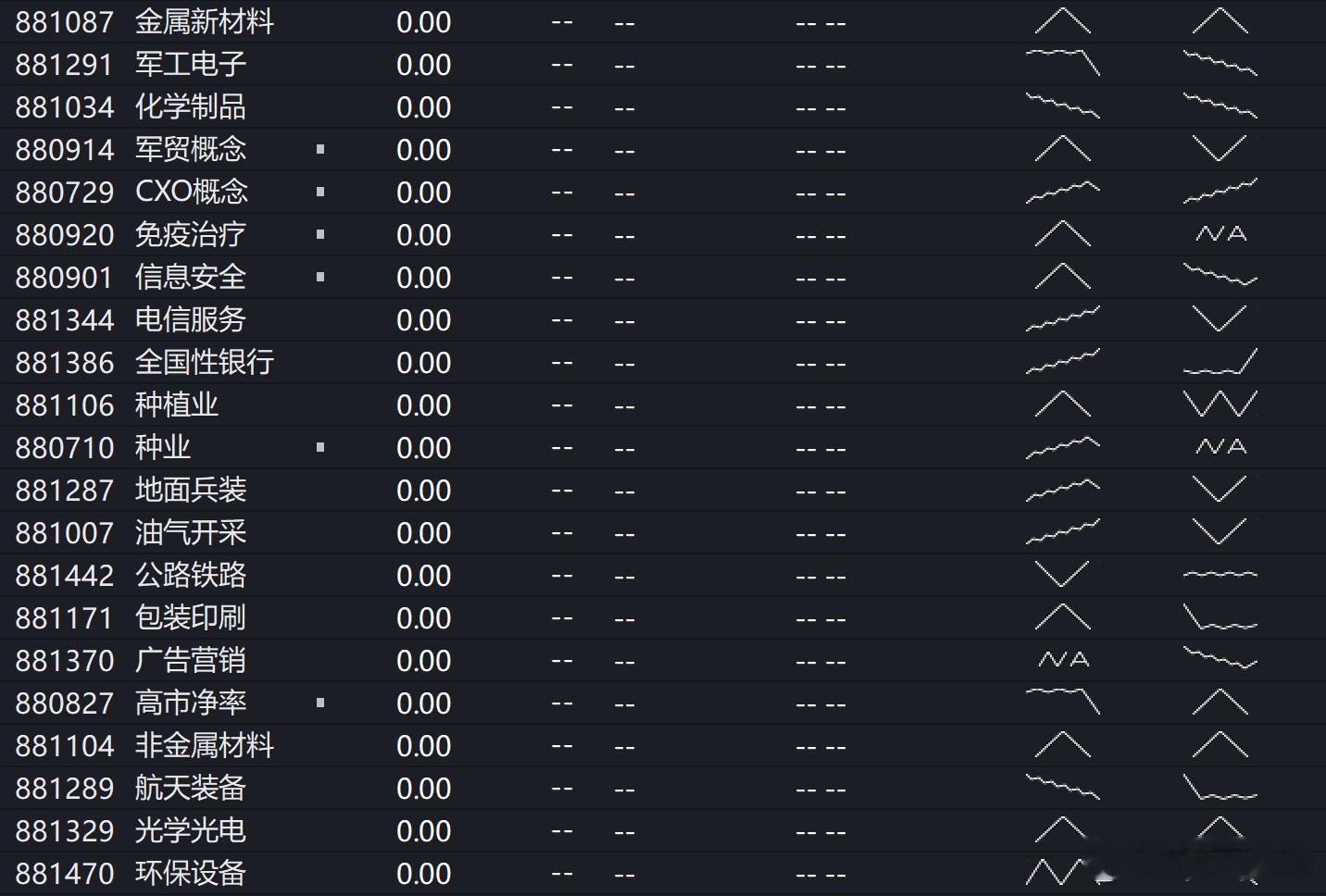 板块方面，10月20日人形机器人、软件、半导体和消费电子表现活跃，而银行、保险、煤炭等前期相对强势方向出现调整。大盘内部的强弱关系正在发生变化，部分资金开始重新关注弹性较大的成长板块。
但板块轮动与真正的主线形成仍有区别。如果科技成长连续几个交易日保持强势，回踩以后不再创新低，龙头能 ​