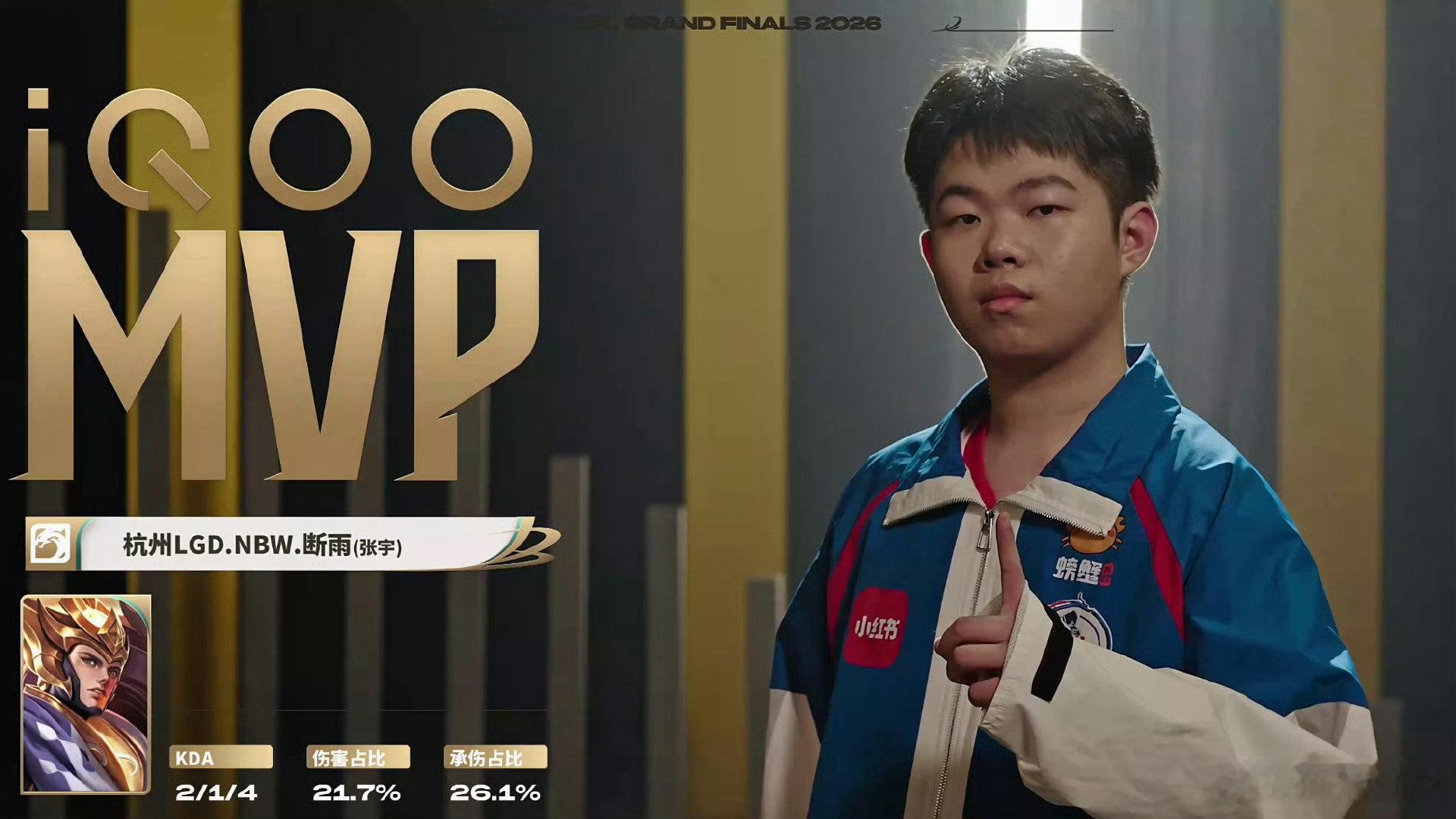 恭喜杭州LGDNBW拿下今日比赛的胜利！
断雨拿下三连MVP！[努力]
#LGDNBW年总让二追三##断雨年总三连MVP# ​