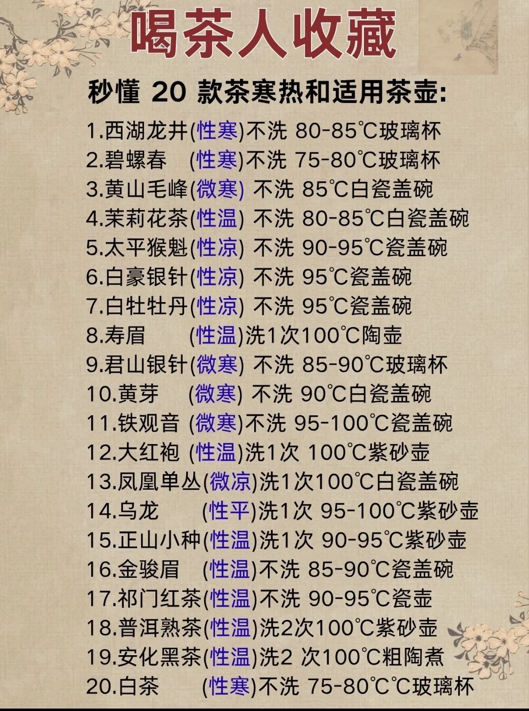 爱喝茶的人要知道的20款茶叶冲泡技巧