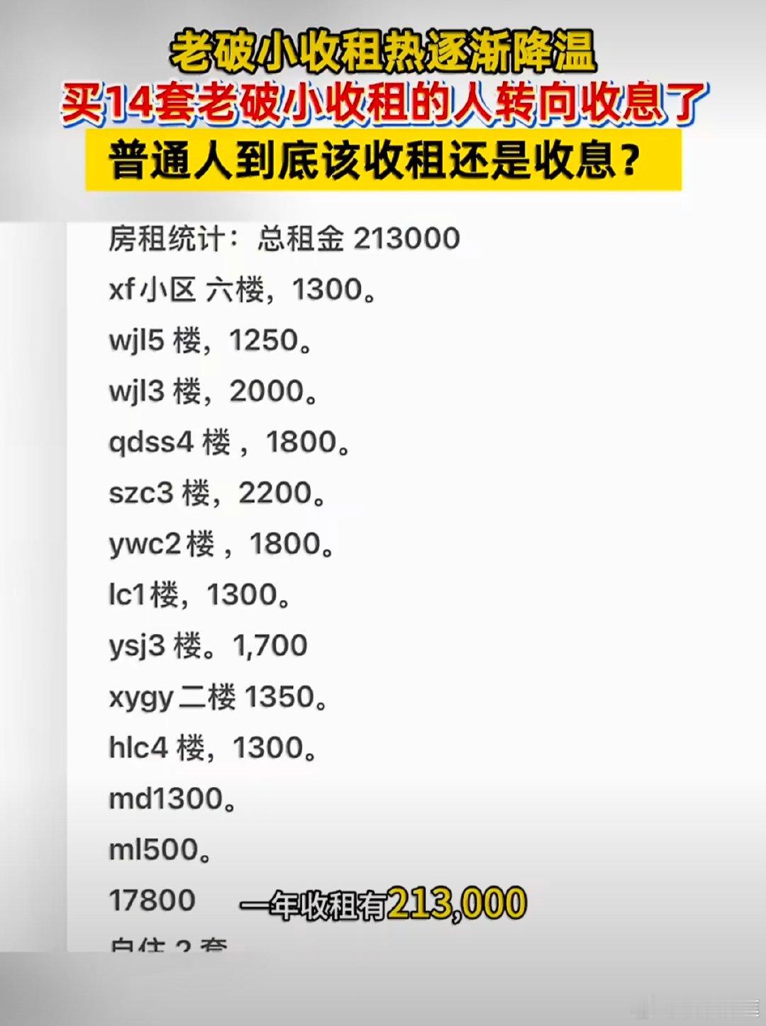 #老破小收租热集体降温了# 长期持有资产，除了账面收益之外，时间成本也一定要纳入考量范围之内#买14套老破小收租的人转向收息了# ​