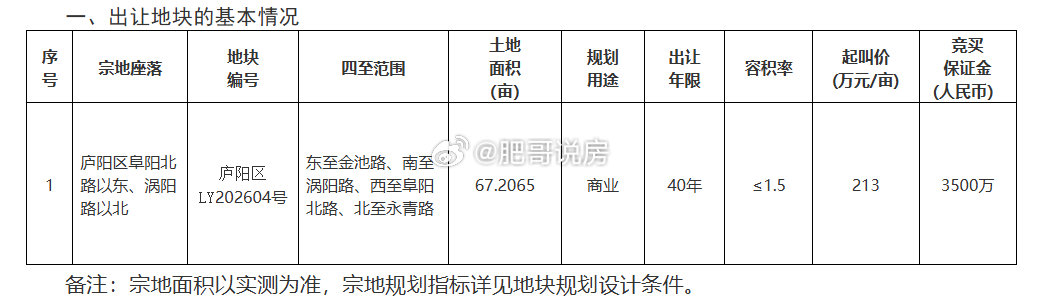山姆二期还是来了，依旧庐阳，只不过从四里河变成了杏林。
地块规模，指标参数，加上护牌条件，为山姆量身定做。
#房地产##合肥身边事##合肥楼市##合肥# ​