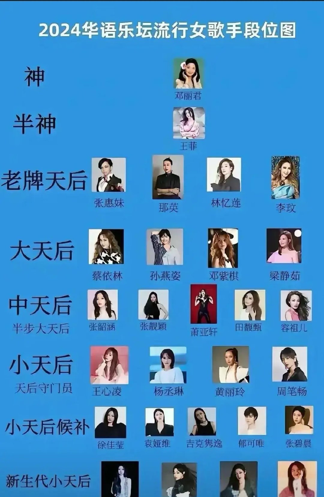 华语乐坛流行女歌手段位图，看看是不是你心目中的排名！ ​