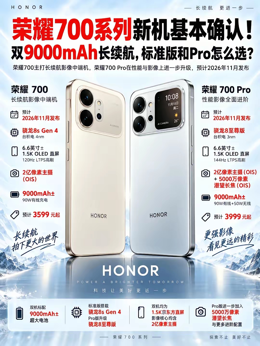 荣耀700标准版和Pro怎么选，这次真的不用纠结了。
之前手机圈的老套路太闹心，同系列两款机型核心芯片几乎没差，就靠多一颗摄像头、换个配色、快充多5瓦，硬生生拉开七八百的差价。买标准版总觉得亏了，咬咬牙上Pro又感觉钱花在了没用的边角料上，翻半小时参数页还是拿不定