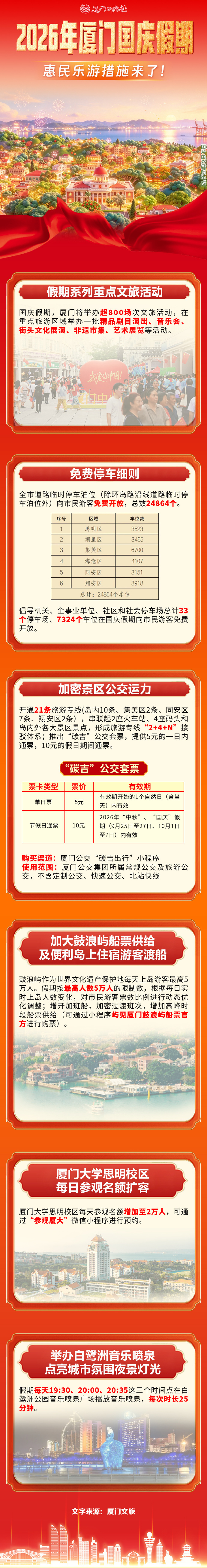 厦门文旅 制图 黄霖盛） ​​​（厦门日报） ​​​