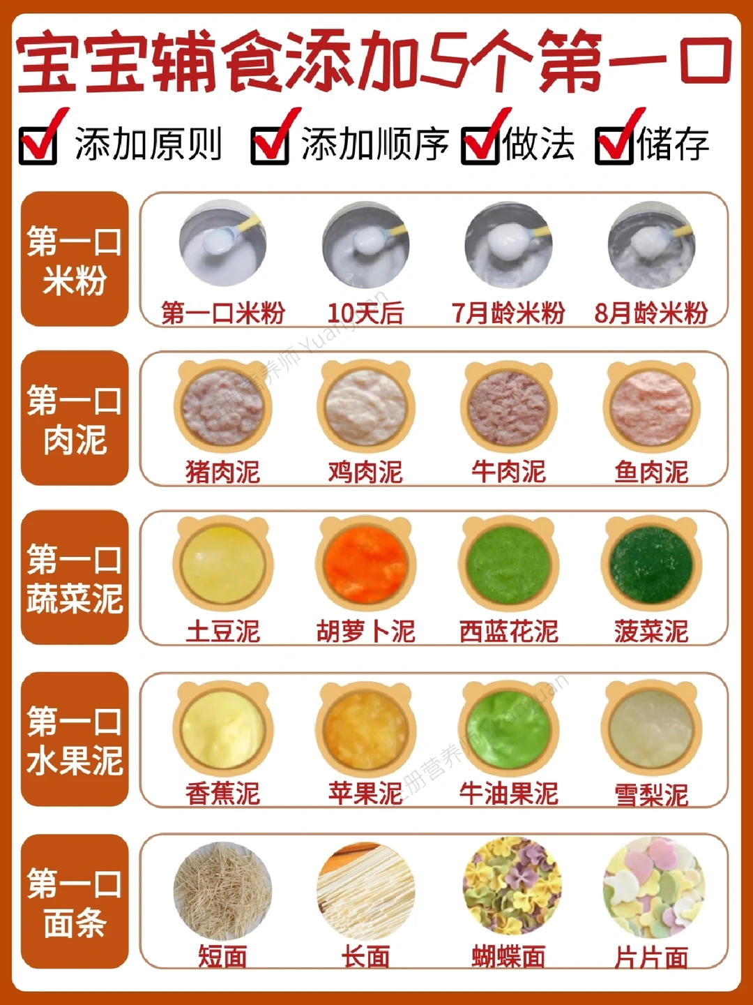 一次说明白！宝宝辅食添加顺序|制作方法